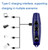 JUNCTION USB Charging High Decibel Traffic Command Outdoor Training Whistle with Lighting Function(Blue)