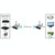 Measy AV550 5.8GHz Wireless Audio / Video Transmitter Receiver with Infrared Return, EU Plug