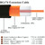 SMA Male Elbow to SMA Male Elbow RG174 RF Coaxial Adapter Cable, Length: 20cm