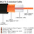 20cm Fakra D Female to Fakra D Female Extension Cable