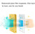 A006 Portable Mini Air Cooler Fan Air Conditioning Fan Water Cooling Fan, Fan diameter: Paper Core