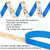 2 PCS 2m Non-waterproof Plant Light Strip LED Planting Filling Light USB Indoor 2835SMD Plant Growth Lamp