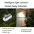12 LED Solar Outdoor Waterproof Body Sensor Wall Light(White Shell-White Light)