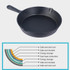 Cast Iron Non Stick Frying Pan Cooking Pot, Sheet Size:25cm