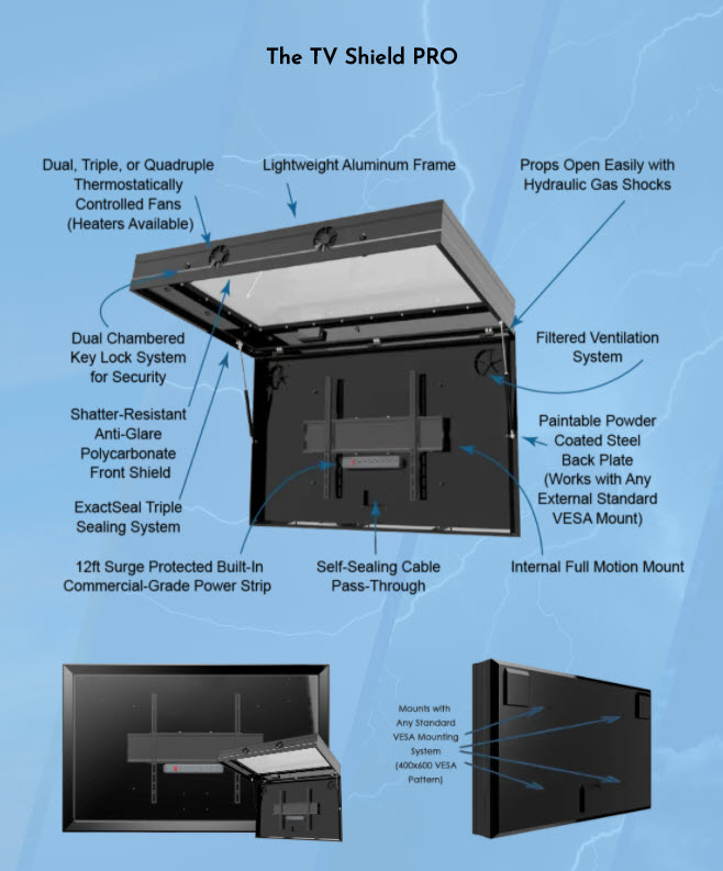 The TV Shield PRO diagram and perspectives - front, open, closed, side, back of unit