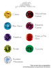 Gemstone Options