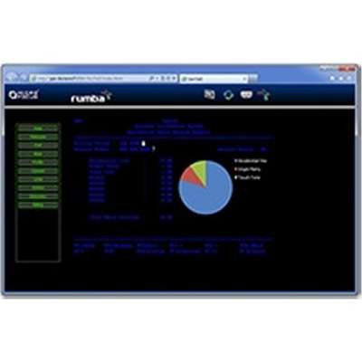 Micro FocusE903071-012-E - Rumba Citrix/WTS 9.0.0 ESD 5 User 1K-1999