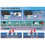 Micro FocusE911076-007-B - Onweb W2H CTX/WTS 5 User 6.4.0 ESD 5-49