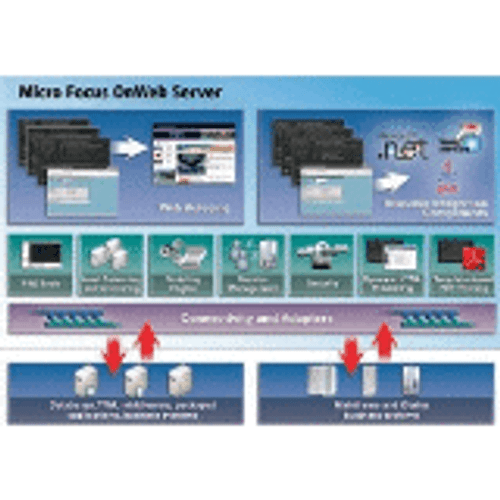 Micro FocusE961040-001-E - Rumba+ Web MF Concurrent U 1.1 2K-2999