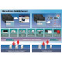 Micro FocusE911076-007-C - Onweb W2H CTX/WTS 5 User 6.4.0 ESD 50-499
