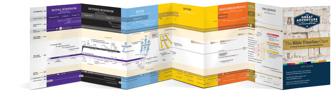 The Great Adventure Bible | The Bible Timeline Chart by Jeff Cavins ...
