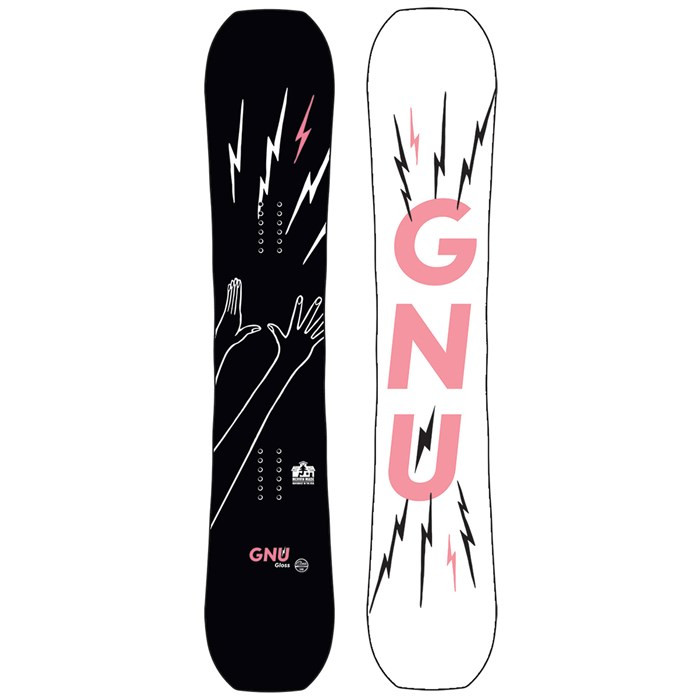 Gnu Gloss