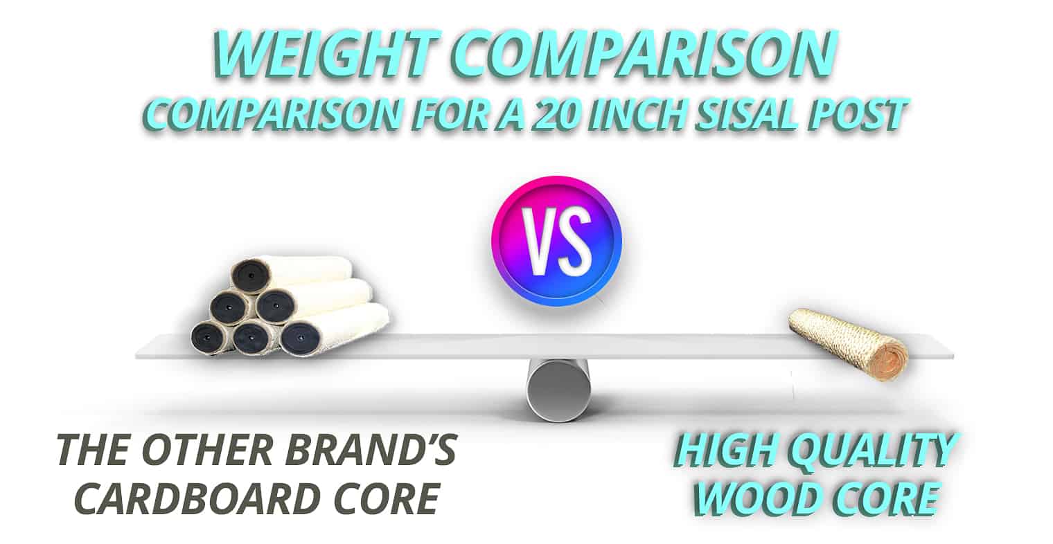 Weight Comparison