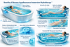 Summer Body Oxygen Hydrogen Bath with Biowave Aquaresonance and Nanoplasmoids