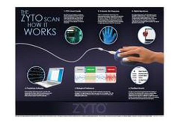 Zyto Compass