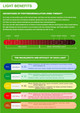 History of Light Therapy