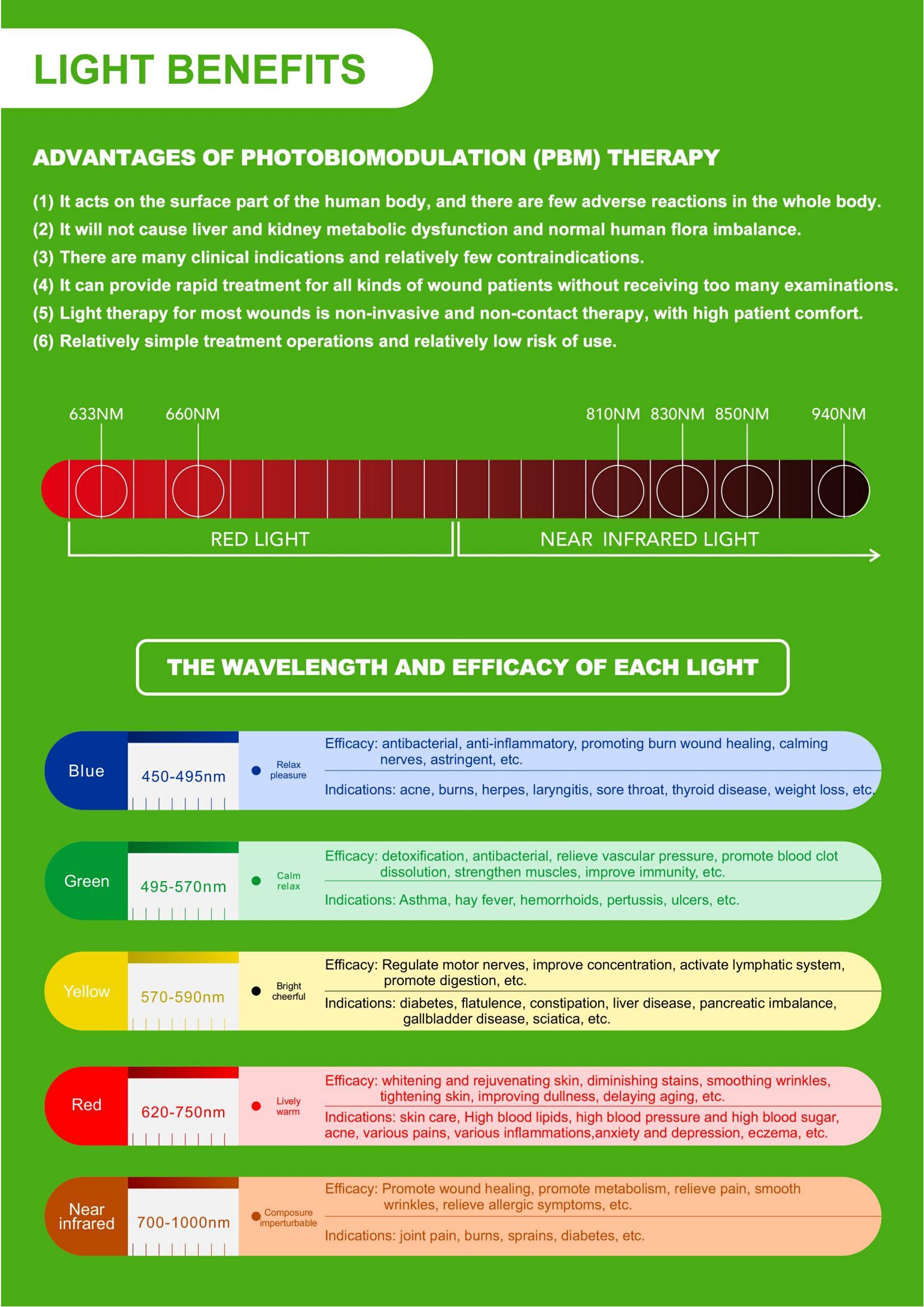 History of Light Therapy History of Light Therapy