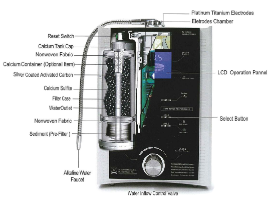 alkal-life7000sl-inside.png