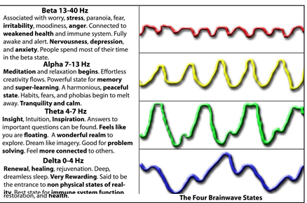 review of equisync meditation