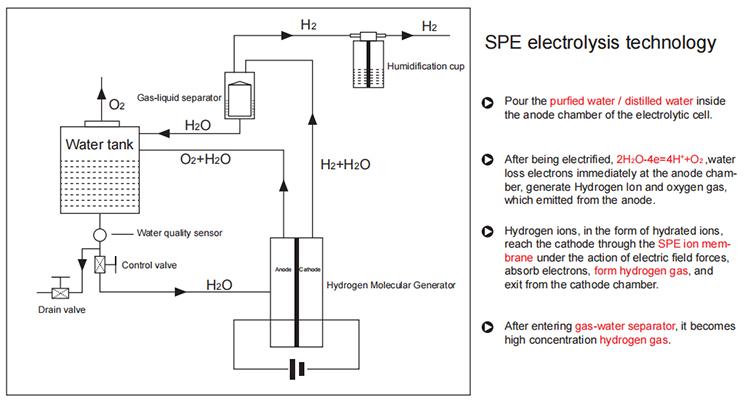 hydrogenproduction.jpg