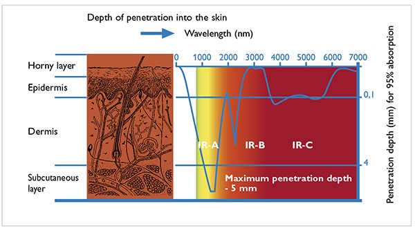 infrared-penetrationsauna.jpg