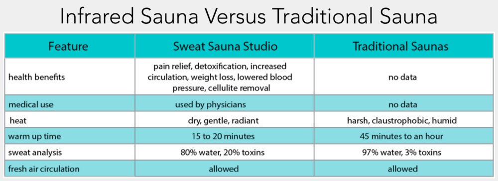 infraredvsregularsaunachart.jpg