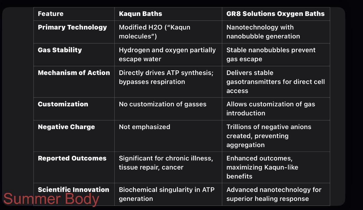 kaqunvsoxygenbathgr8solutions.jpg