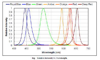 solilitewavelengthspic.png