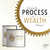 Learning the Process of Wealth, Vol. 2