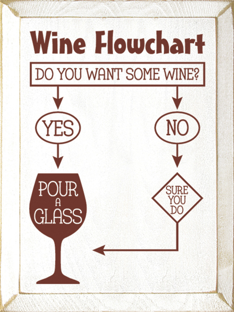 Wine Flow Chart