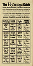 The Hormone Guide (funny chart)  |Funny Wood Sign | Sawdust City Wood Signs