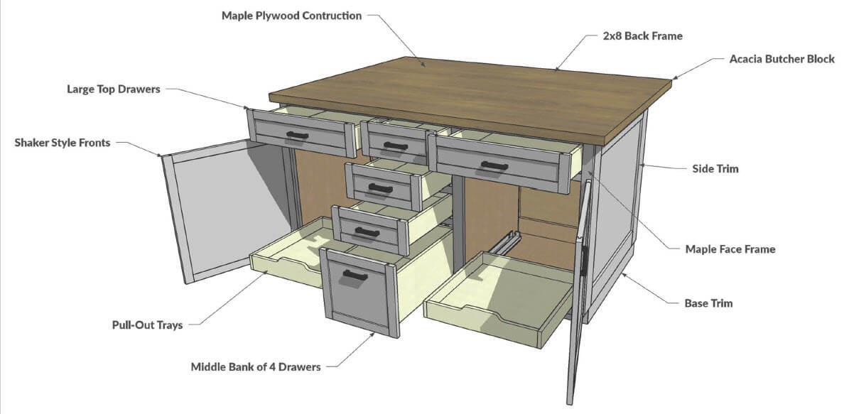 DIY Kitchen Island Plans 28-Page Downloadable Kitchen Island Plan