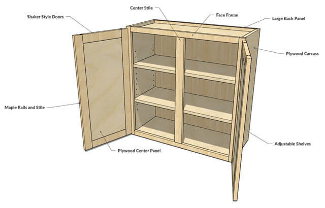 DIY Upper Cabinet Plans | Build Upper Cabinets | TSO Products diy-upper-cabinet-plans-build-upper-cabinets-tso-products