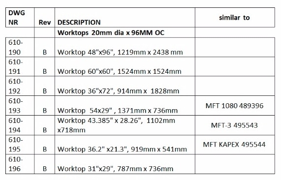 Free Worktop CNC Router Design Files | TSO Products