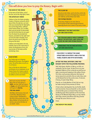 The Rosary: Laminated Mini Poster