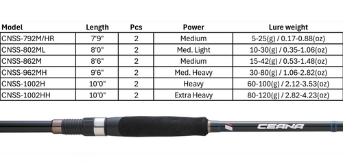 MAJORCRAFT CEANA LIGHT SHORE JIGGING ROD