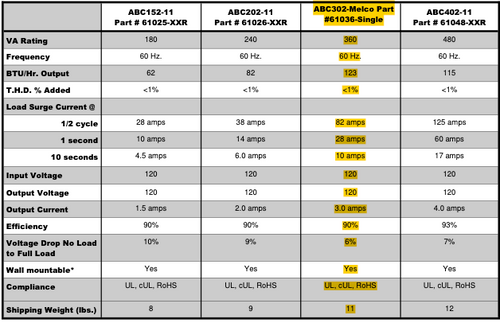 Single Machine + PC Line Conditioner
