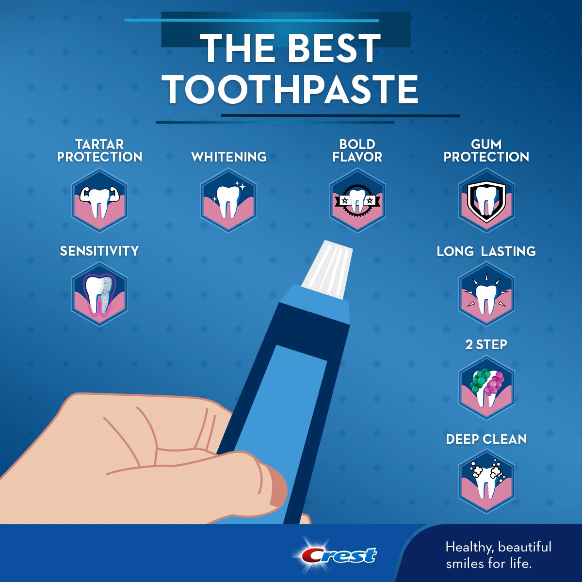Characteristics of the Best Toothpaste