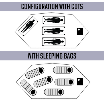 diagram of a bookcliff showing sleeping arraignments with 4 cots and a stove and 6 sleeping bags with a stove