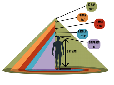 cross section of tipi tent, showing 9 foot 6 inch standing height 