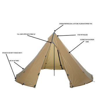 Tent feature infographic with callouts for full length zipper storm flap, sod skirt, side guyout points, Dyneema Xpac peak cone, stove port, and 30D silnylon Cordura fabric