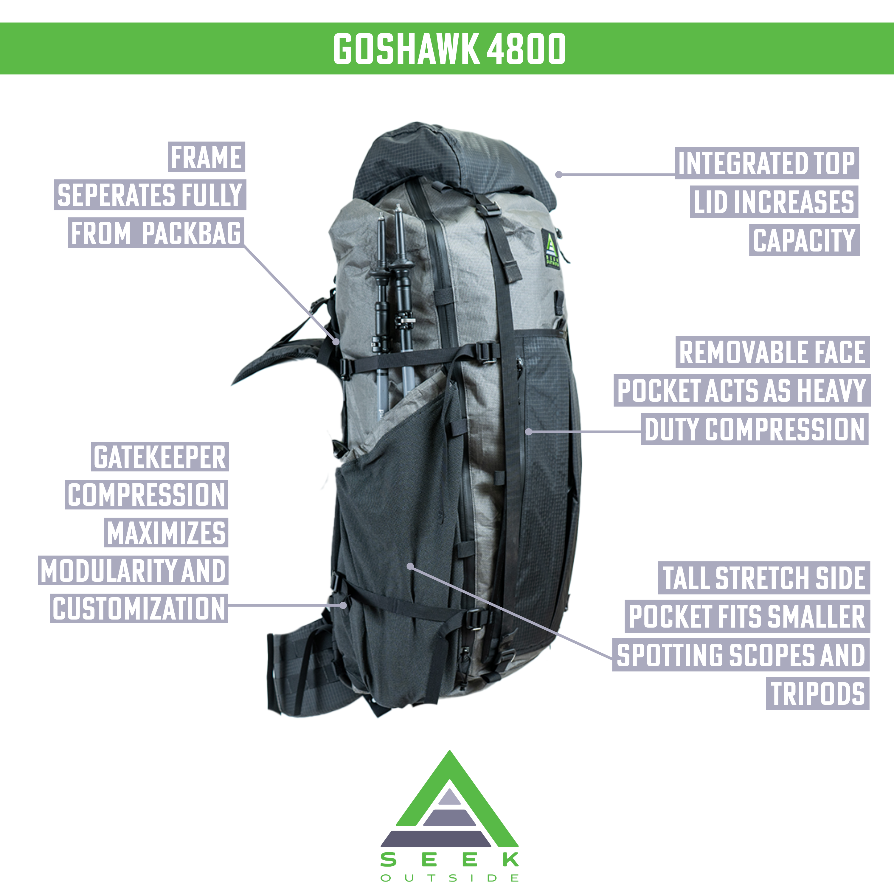 diagram showing Goshawk features: detachable aluminum frame, removable storage pockets and compression straps