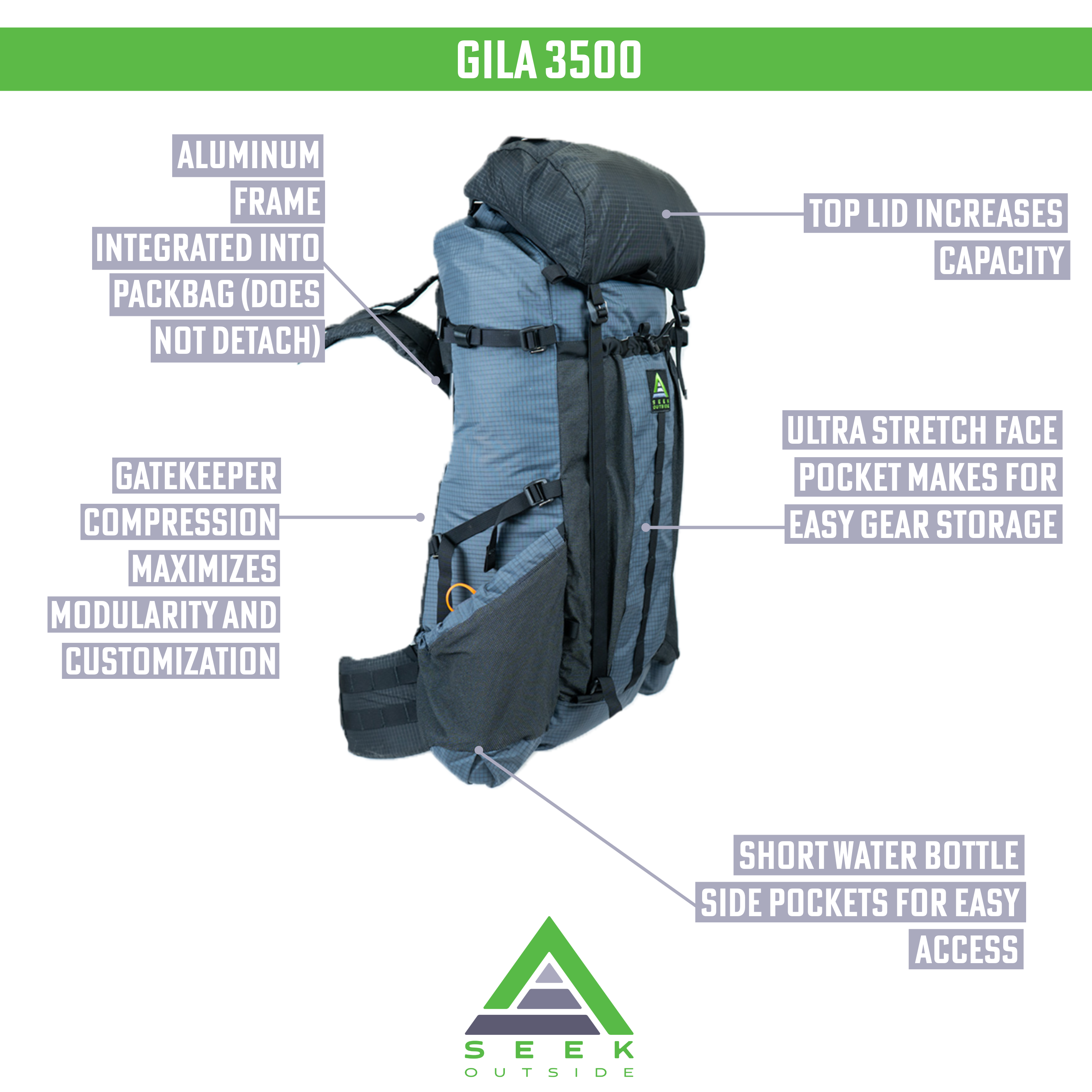 a diagram of the Gila backpack features: integrates aluminum frame, gatekeeper compression, a removable top lid, a stretch face pocket, and a stretch water bottle side pocket