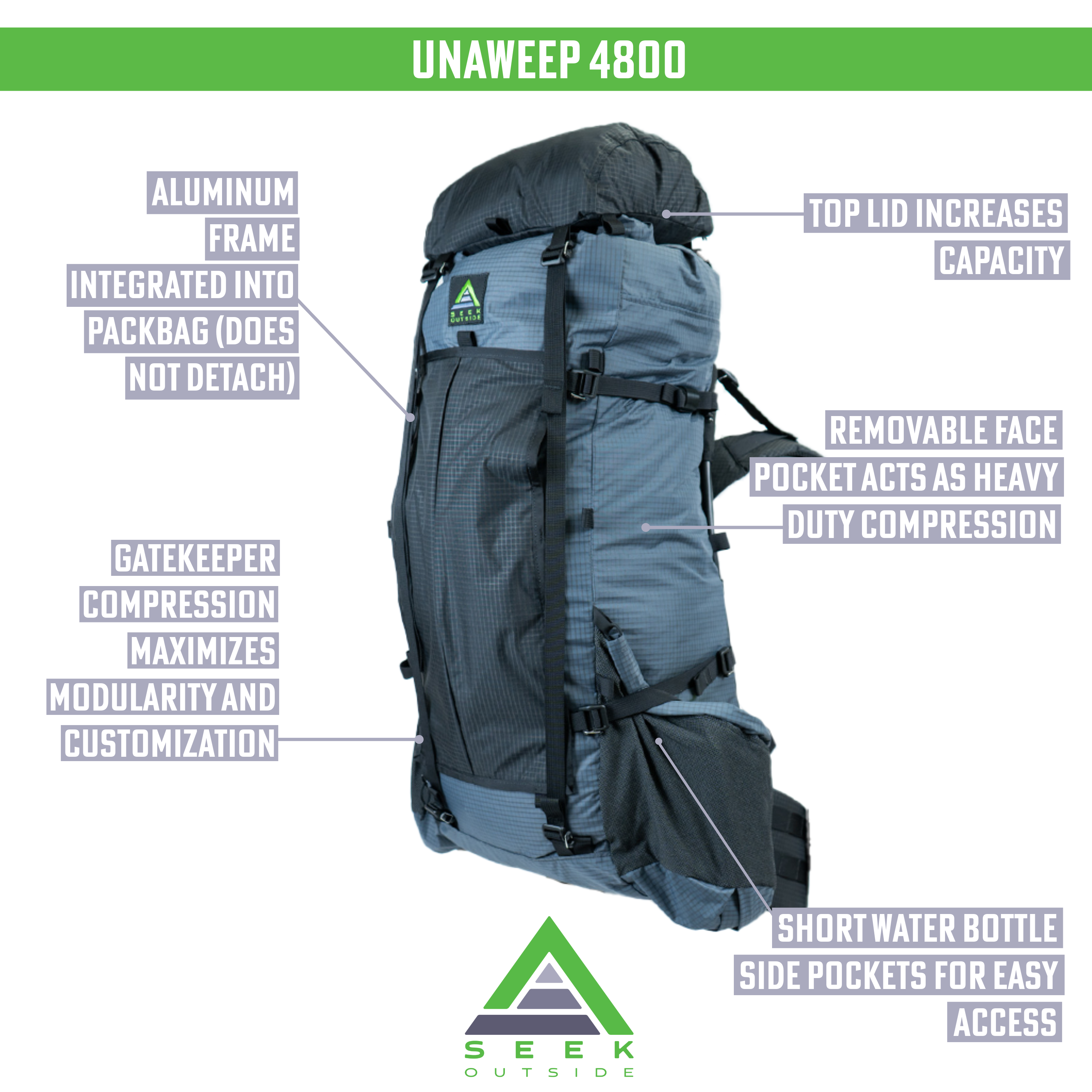 diagram showing Unaweep backpack features: integrated aluminum frame, gatekeeper compression, removable top lid, removable front talon pocket, side stretch water bottle pockets