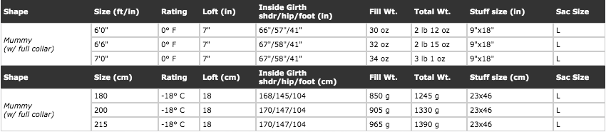 kodiak-specs.png