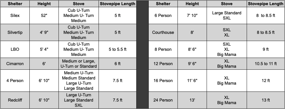 stove-pipe-chart.png