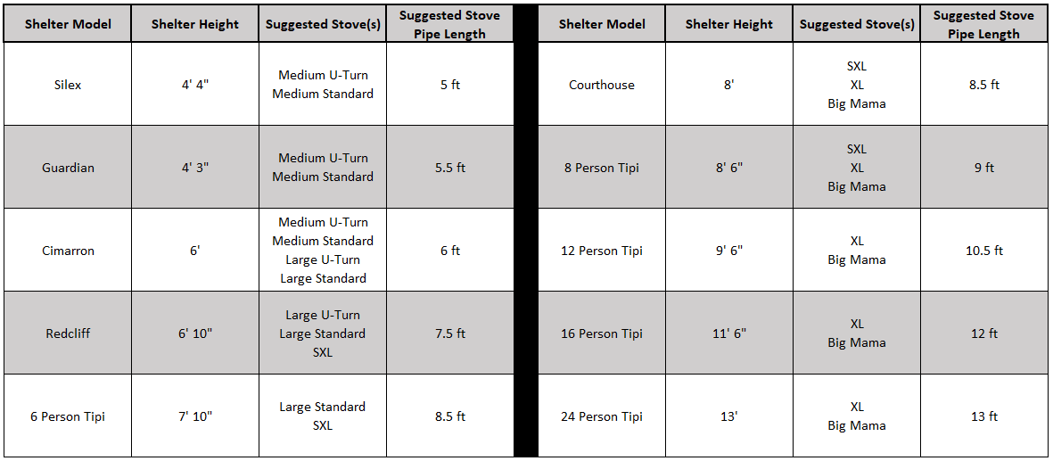 stove-table-new.png