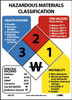 Hazardous Materials Classification Sign 3 1/2X2 1/2 Rigid Plastic