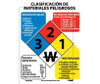 Hazardous Materials Classification Sign (Spanish) - 11X8 - PS Vinyl - SPHMC8P