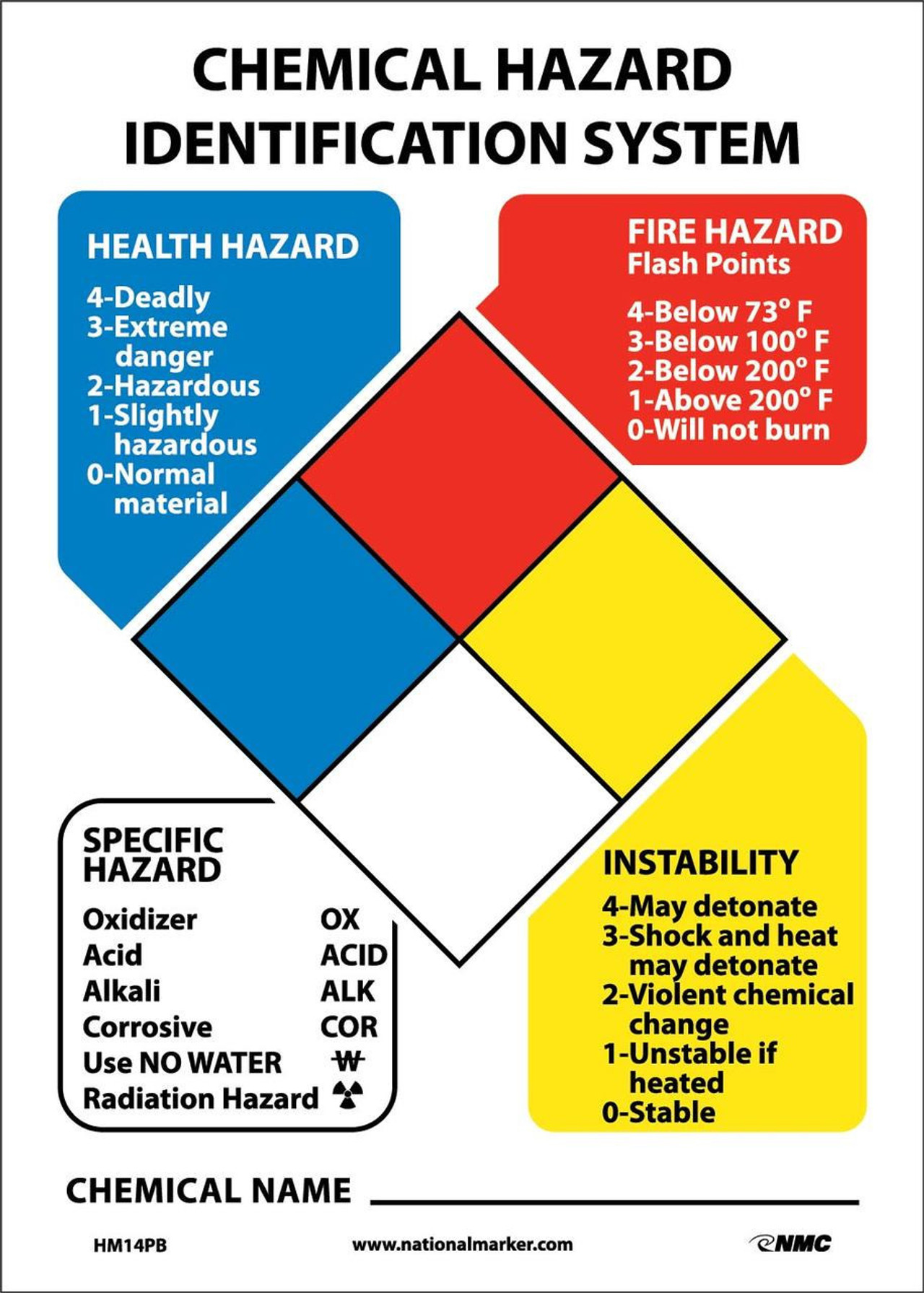 Hazardous Materials Classification Sign 14X10 PS Vinyl HMC14P